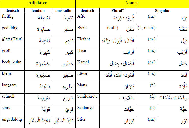 A 1 Textverständnis: Lesen – Arabisch lernen mit Kalila wa-Dimna