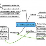 E-Teaching_Community2
