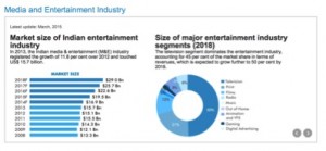Media and Entertainment Industry
