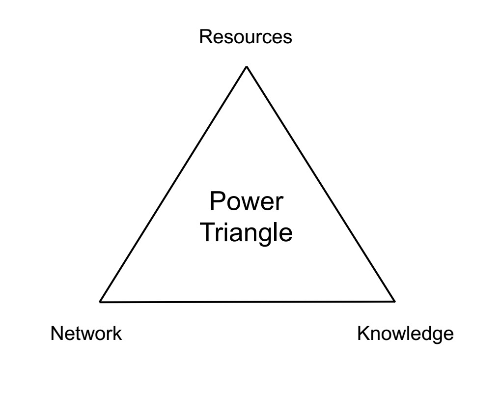 Power Triangle Power Structures