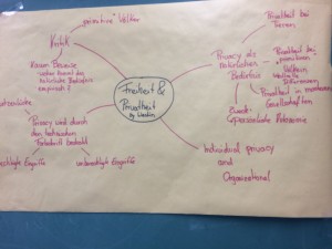 Mindmap 1